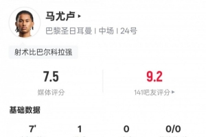 马尤卢本场数据：替补出战7分钟1射门1射正1进球，评分7.5
